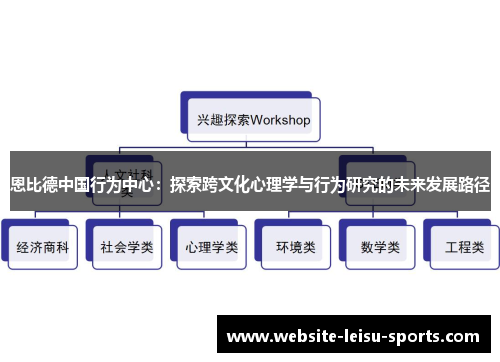 恩比德中国行为中心：探索跨文化心理学与行为研究的未来发展路径